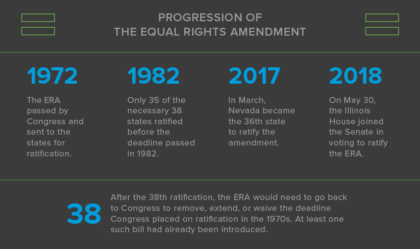 equal rights amendment ratification equal rights amendment ratification